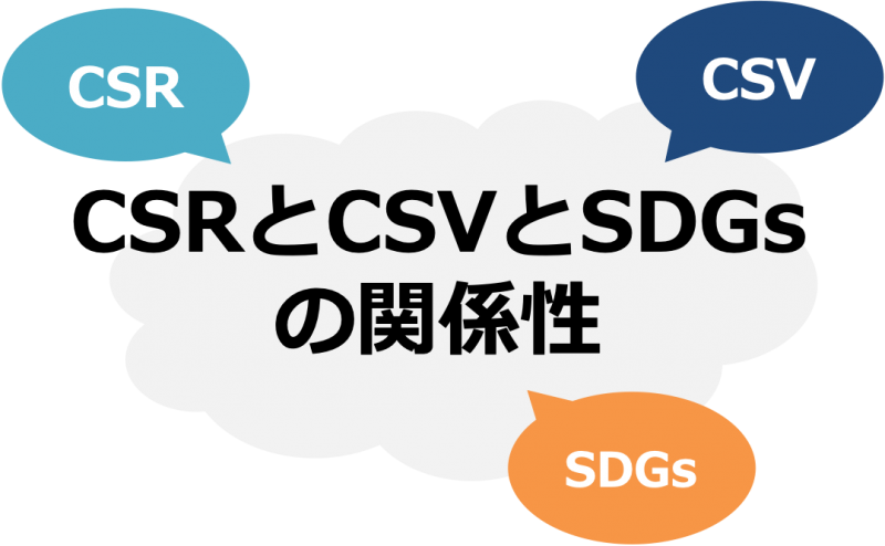 CSRとCSVとSDGsの関係性